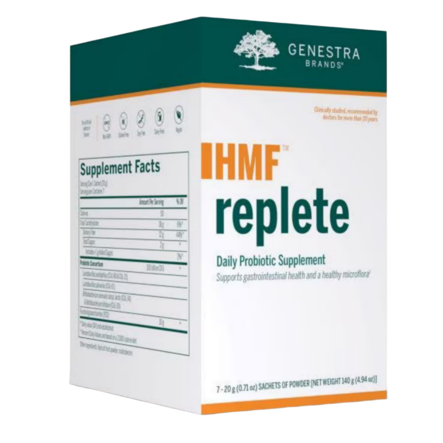 HMF Replete b/0 no eta