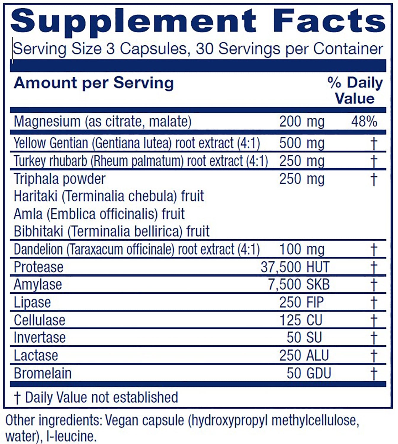 Colon Motility Blend