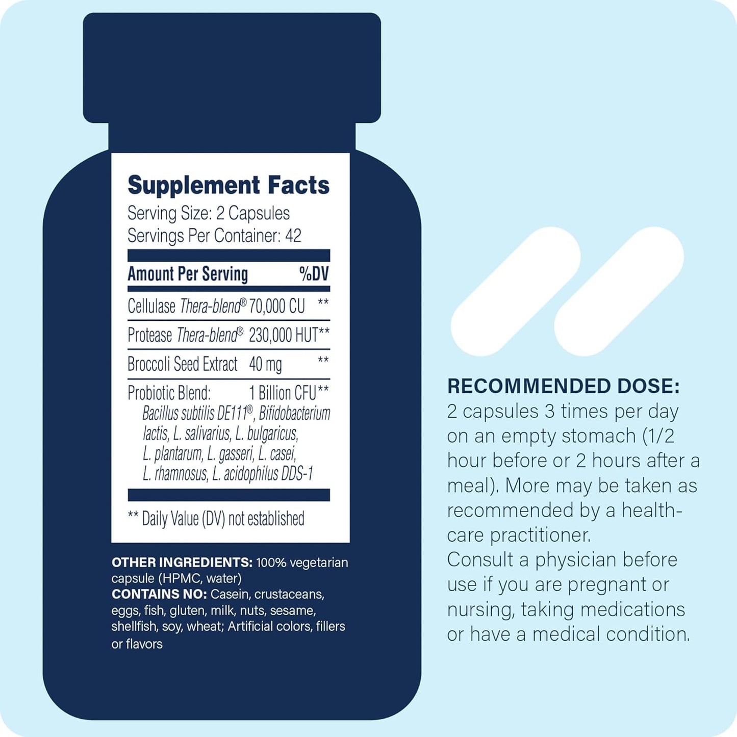 Candidase Pro® (formerly: Candida Control)