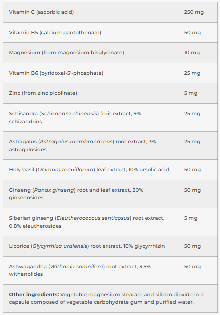 Adrenal SAP