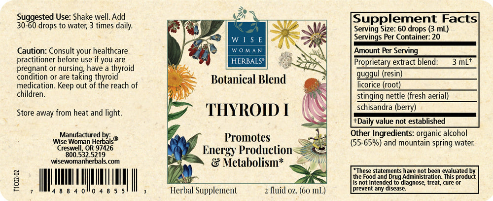 Thyroid I (Hypothyroid)