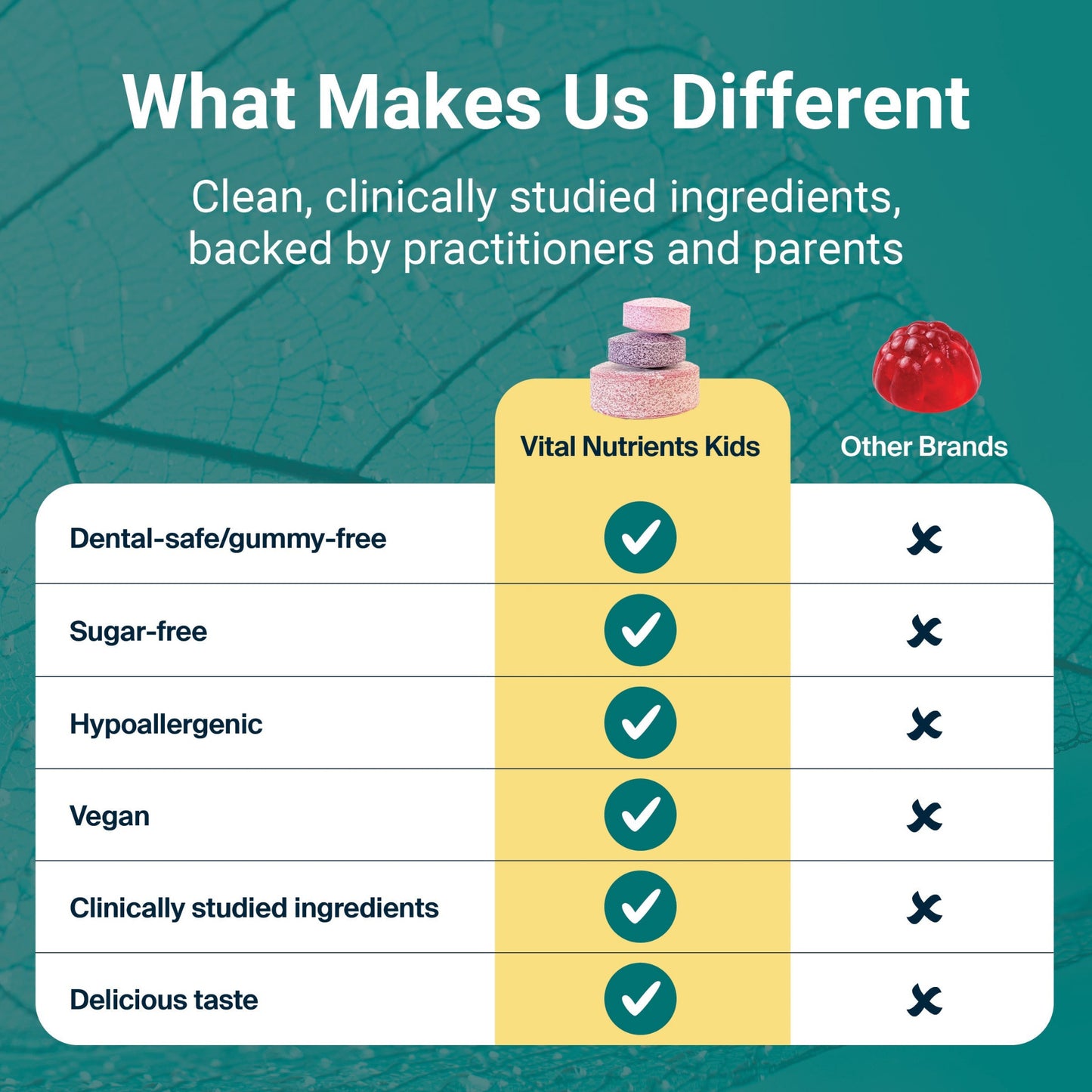 Mighty Multivitamin Without Iron